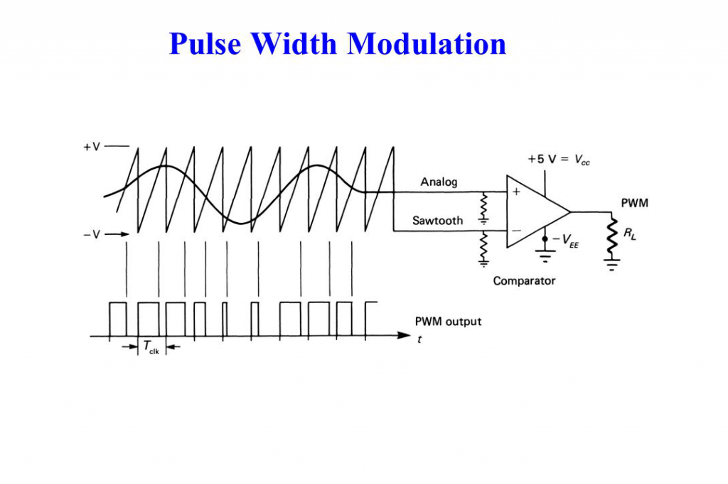 فیلم آموزشی Pulse Width Modulation